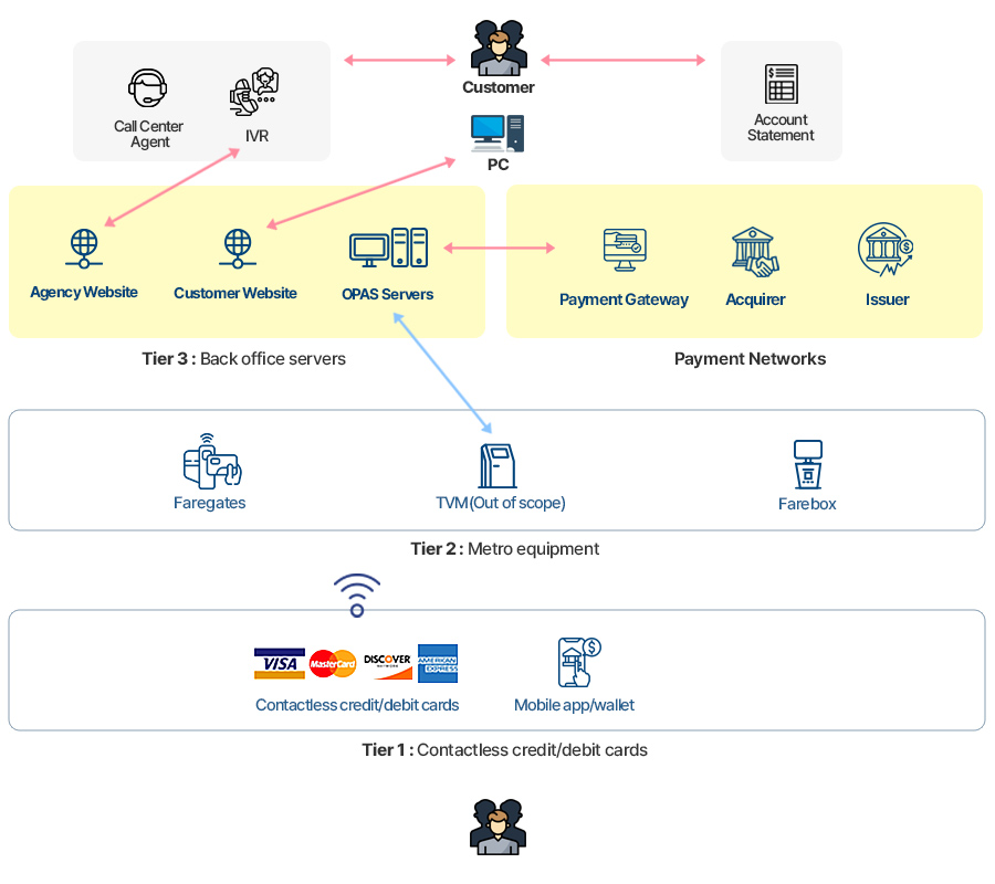 Open Payment System