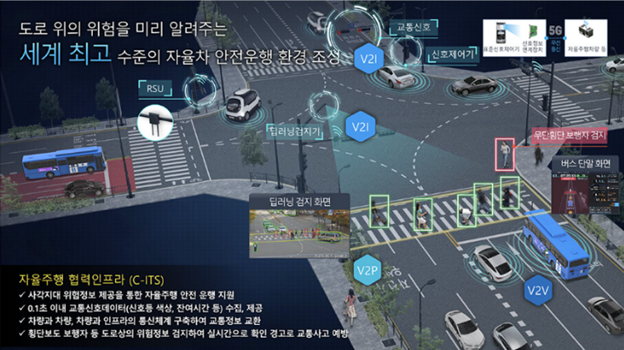 Cooperative Intelligent Transport Systems (C-ITS)