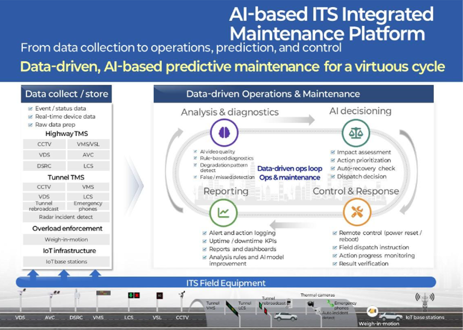 AI-based ITS Integrated Maintenance Platform