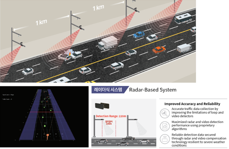 Radar-based VDS