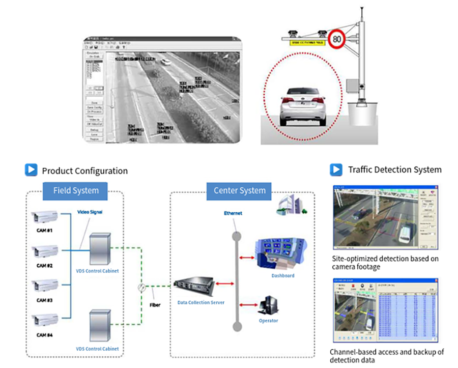 Video-based VDS