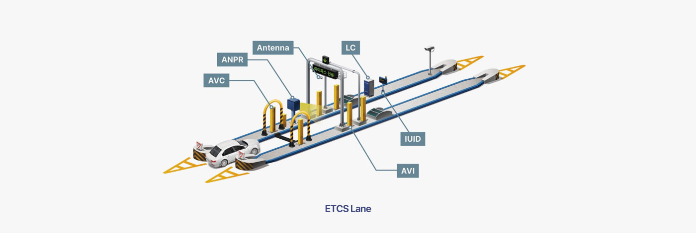 ETCS Lane