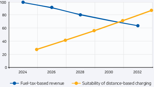 Conceptual Transition Curve