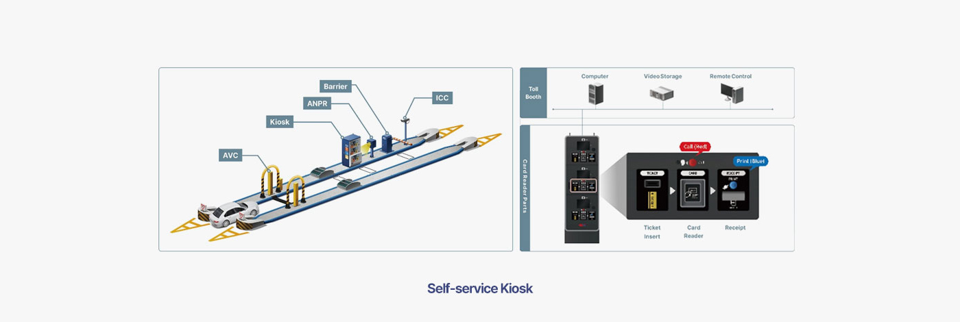 Self-service Kiosk