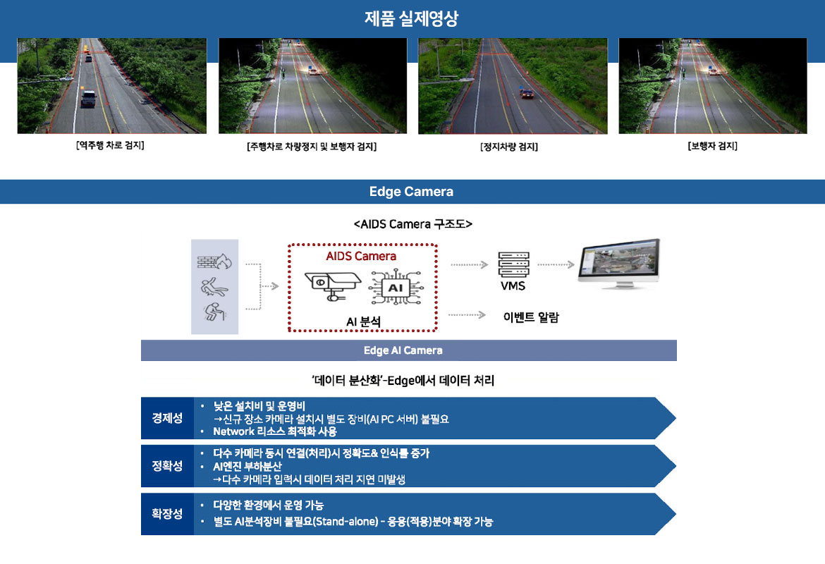 돌발 상황 검지 시스템 영상식
