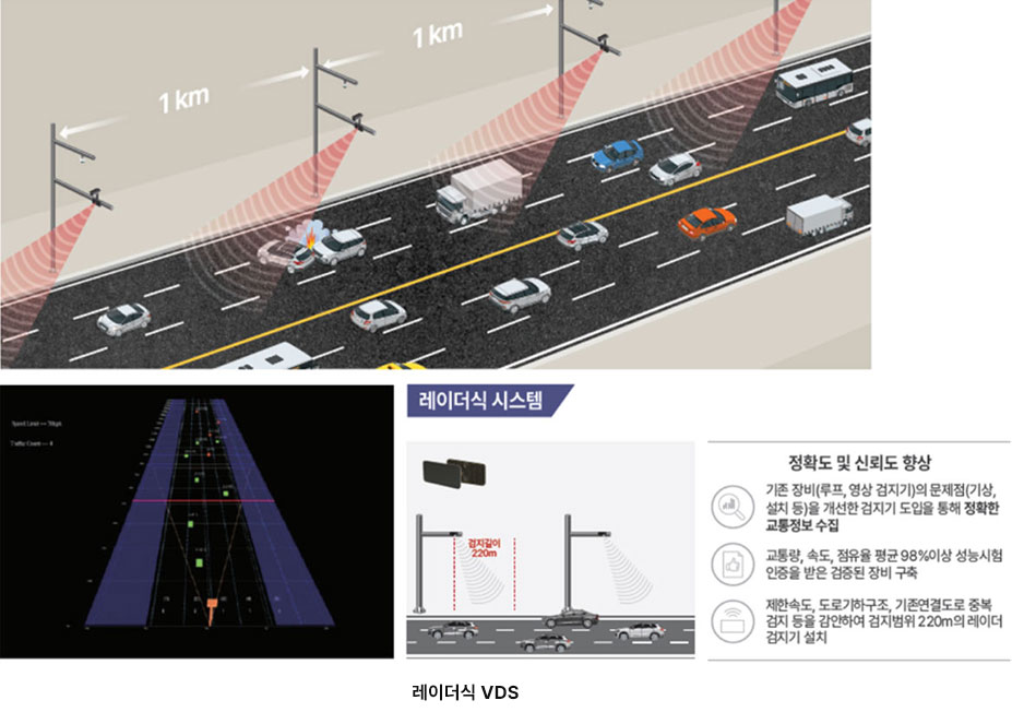 교통량 측정 시스템 레이더식 VDS