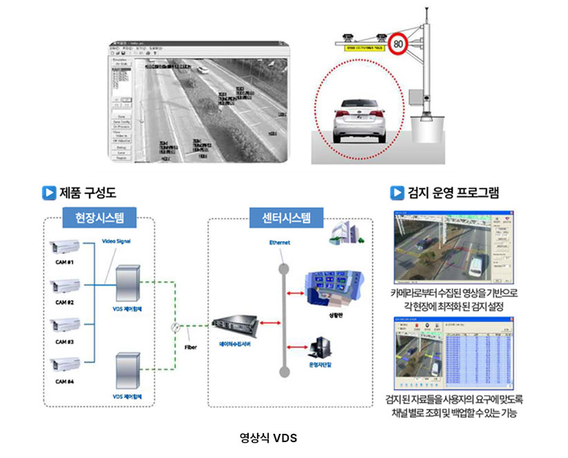교통량 측정 시스템 영상식 VDS
