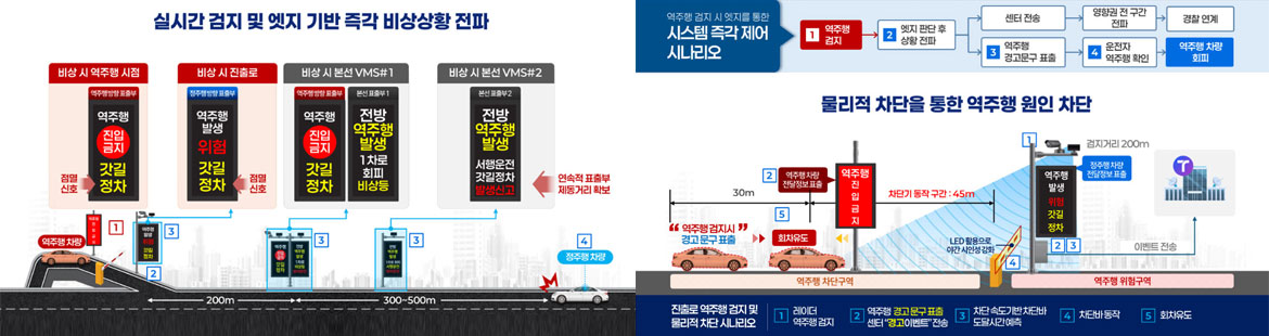역주행 방지 시스템