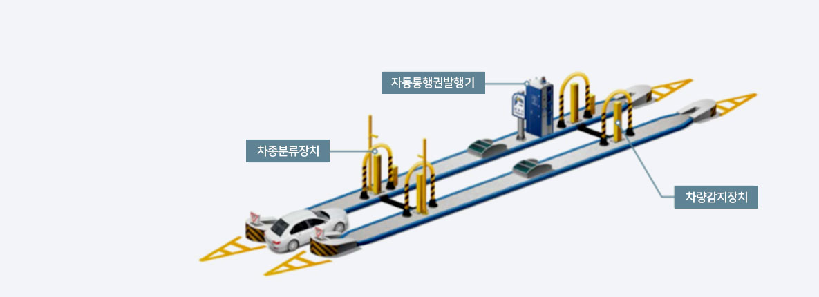 TCS입구차로