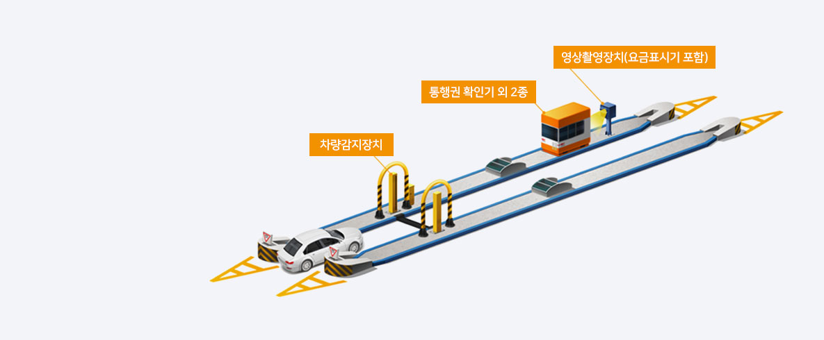 TCS 폐쇄식 출구 차로
