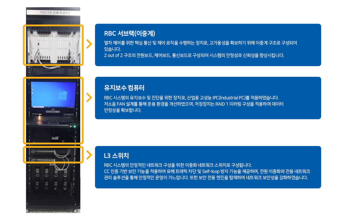 KTCS-2 무선폐색센터